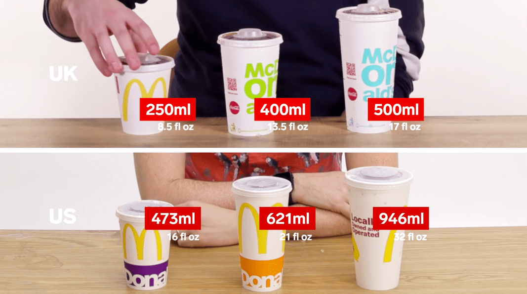 Growing Fast Food Portion Sizes - Ultra HD City Illustration - High Resolution