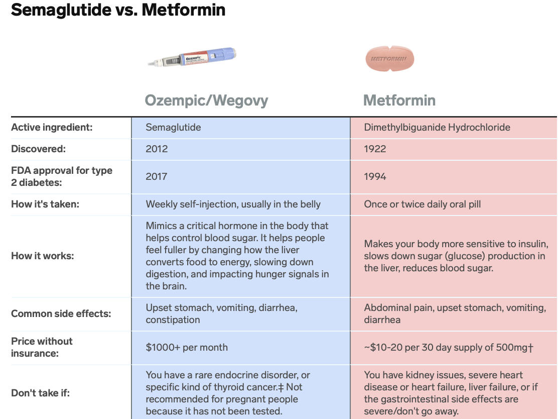 Metformin