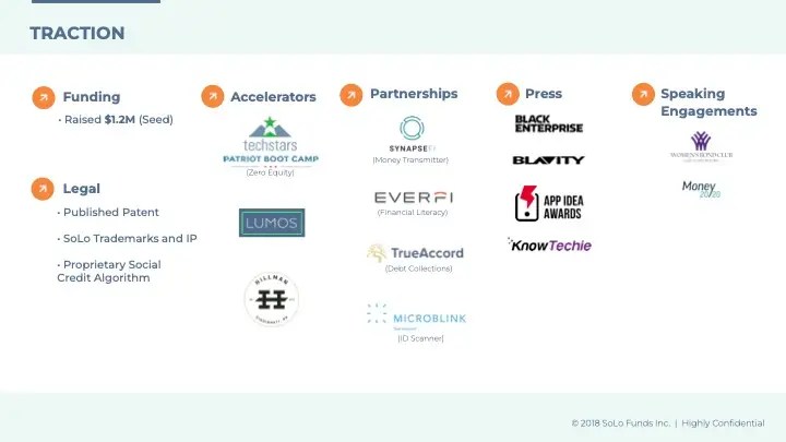 Exclusive Pitch Deck Defi Startup Teller Used To Raise 6 85 Million - Classic Retina Colorful Arts | Free Download