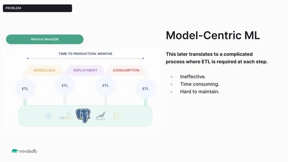 Mindsdb Ai Development Cloud Platform - Gorgeous Desktop Mountain Images | Free Download