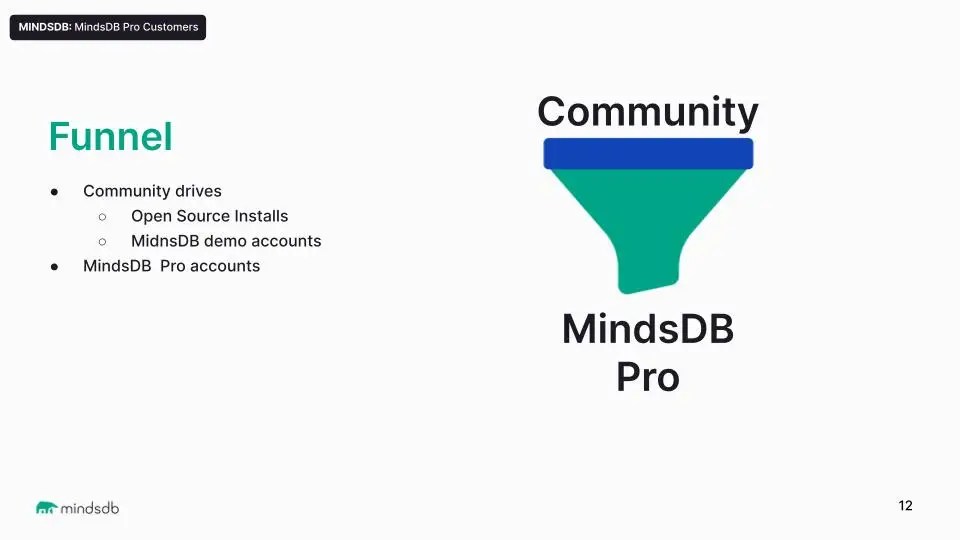 What Is Mindsdb How To Get Started A Cloud Ai Enabled Database - Ocean Illustration Collection - Mobile Quality