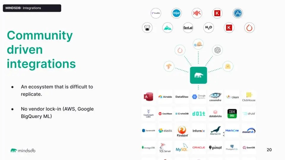 What Is Mindsdb How To Get Started A Cloud Ai Enabled Database - Download Stunning Colorful Texture | Mobile