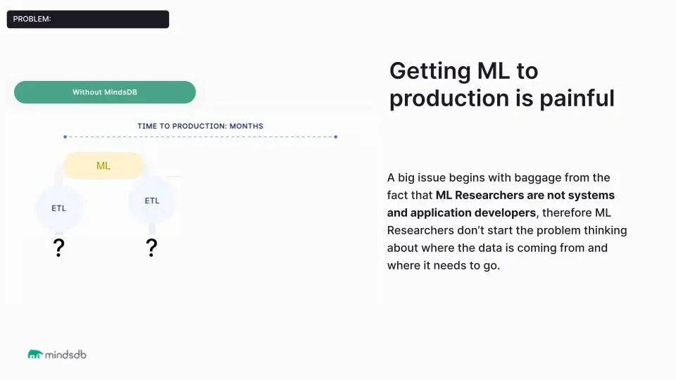 Mindsdb Ai Development Cloud Platform - Nature Wallpaper Collection - Mobile Quality