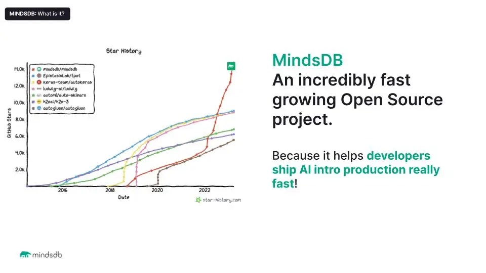 Mindsdb Ai Development Cloud Platform - Download Stunning Dark Background | Retina
