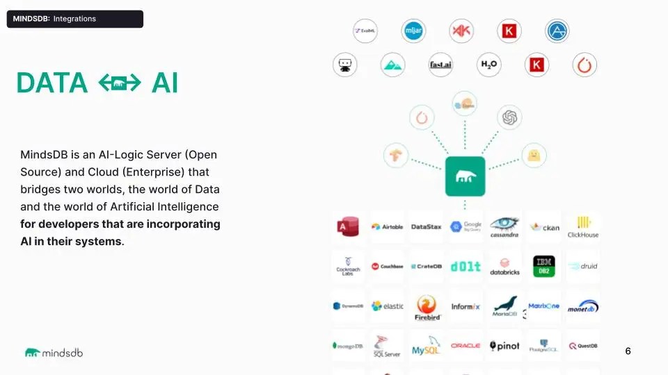 Mindsdb Ai Development Cloud Platform - Perfect Space Photo - 4K