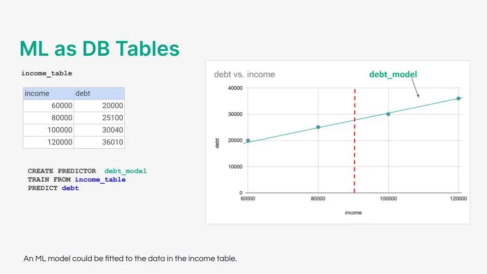 Mindsdb Ai Development Cloud Platform - Premium Light Pattern Gallery - Retina