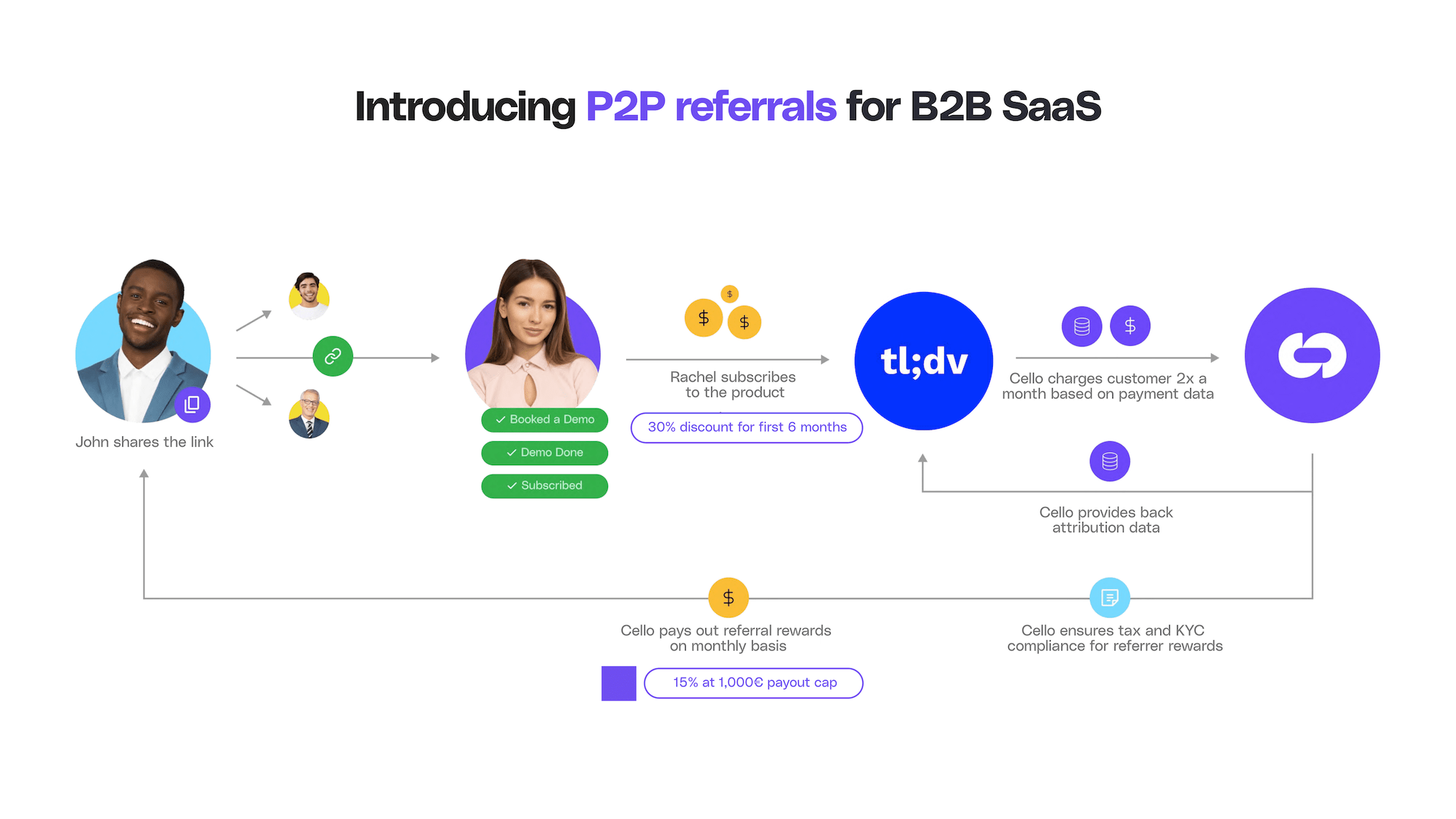 Best Partnerstack Alternative For User Partner Referral Program Cello - 8K Minimal Patterns for Desktop