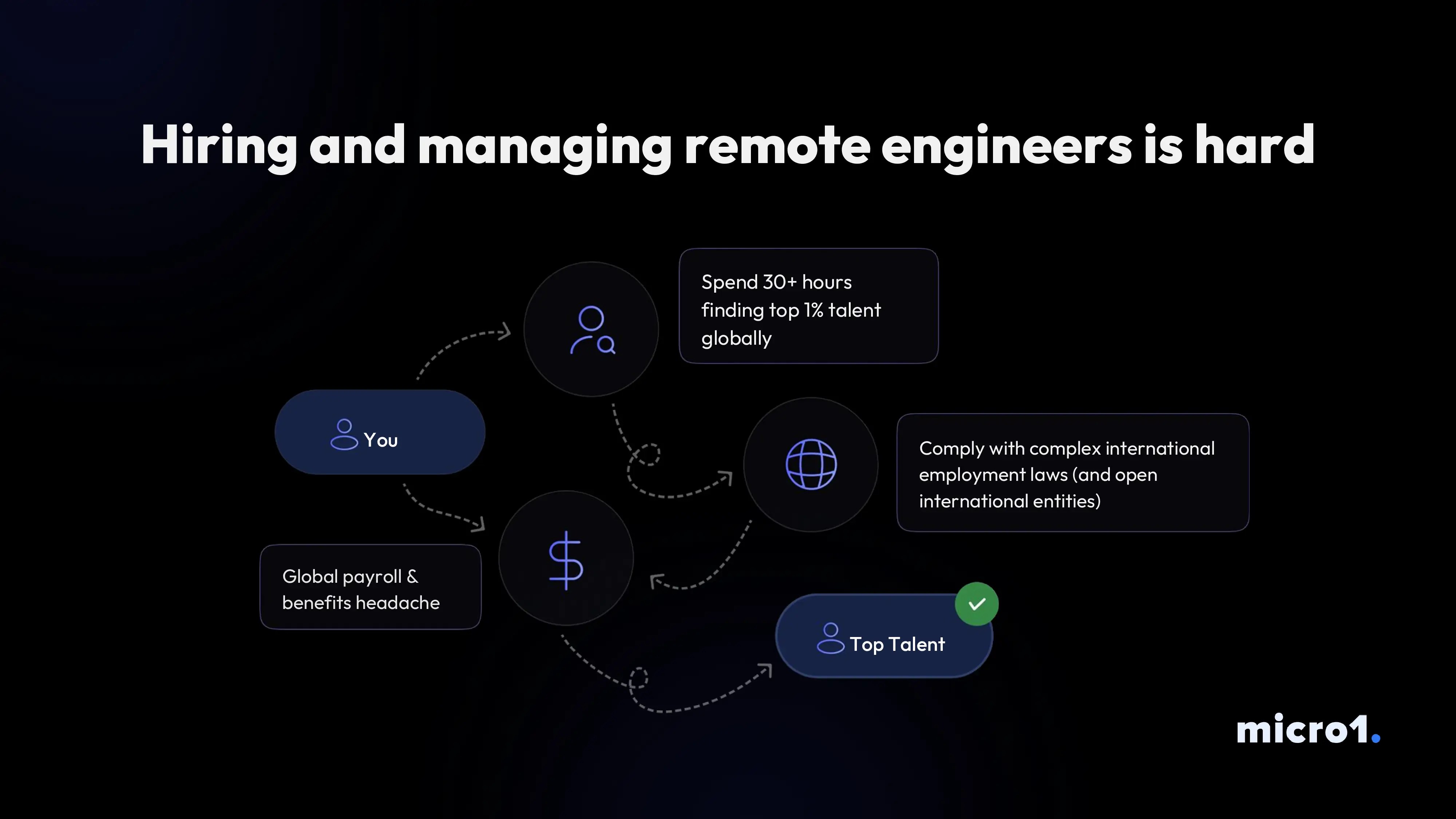 Micro1 On Linkedin When You Hire An Engineer Through Micro1 You Can - Amazing Ultra HD Mountain Pictures | Free Download