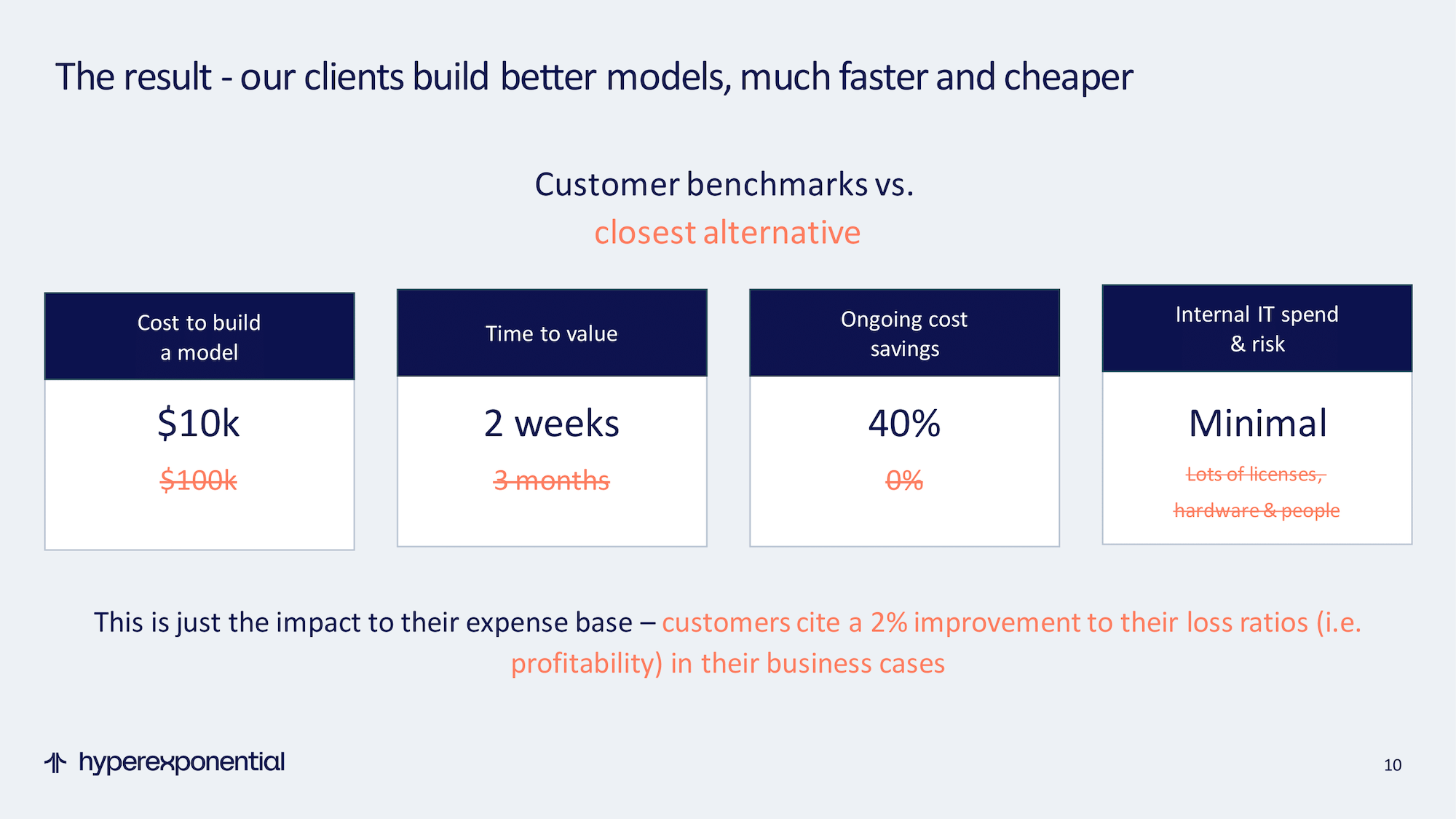 Hyperexponential Raises 18 Million - Best Minimal Photos in Retina