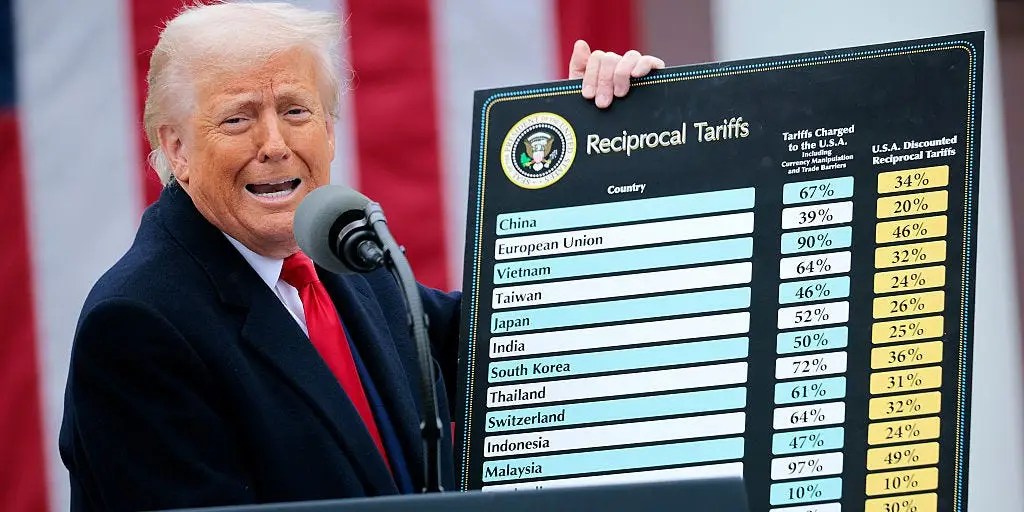 Bank of America: Tariffs are Increasing Consumer Prices | Economic Analysis (2026)