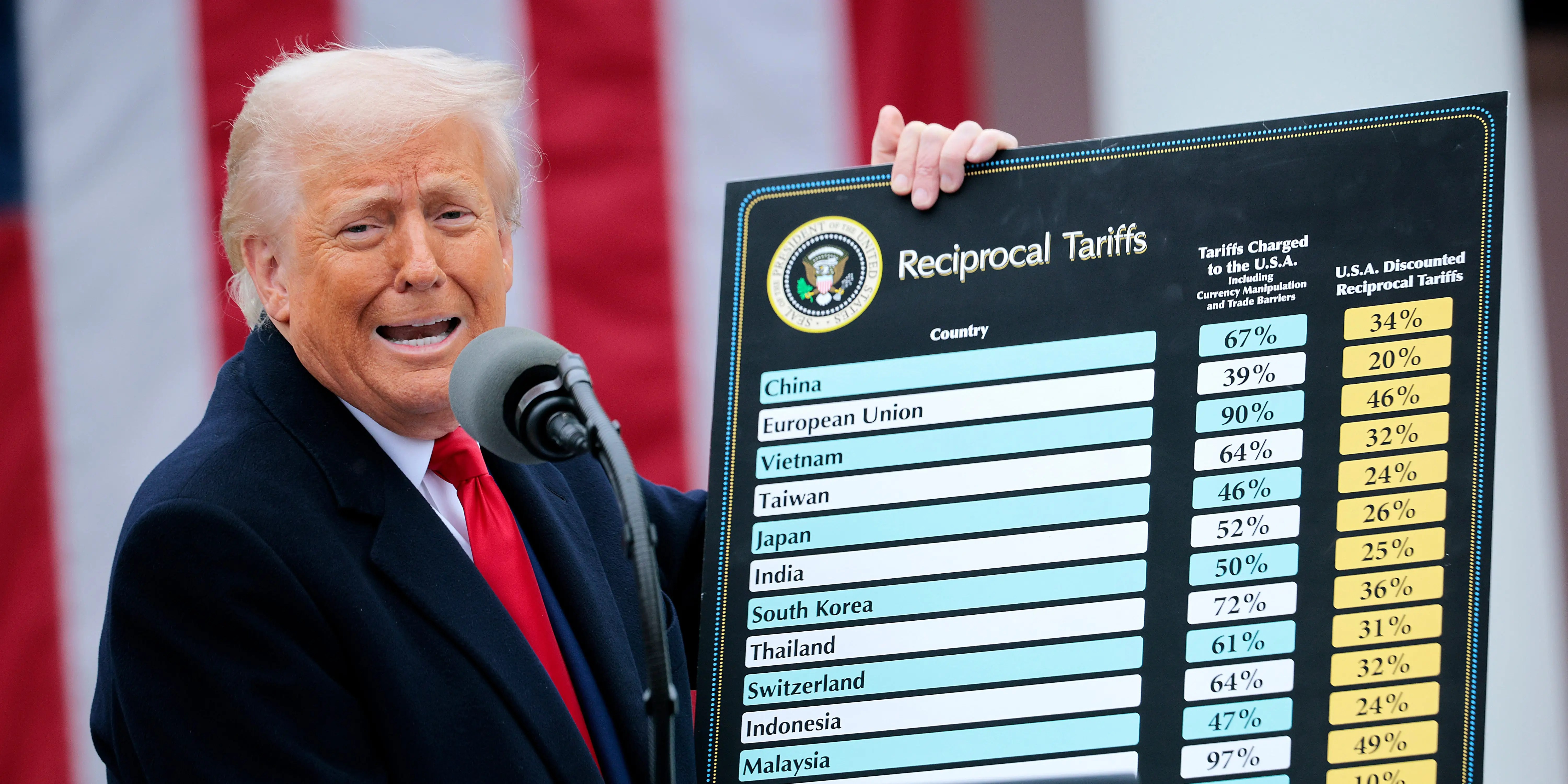 The Battle Over President Trump’s Tariffs Policy Is Far From Over
