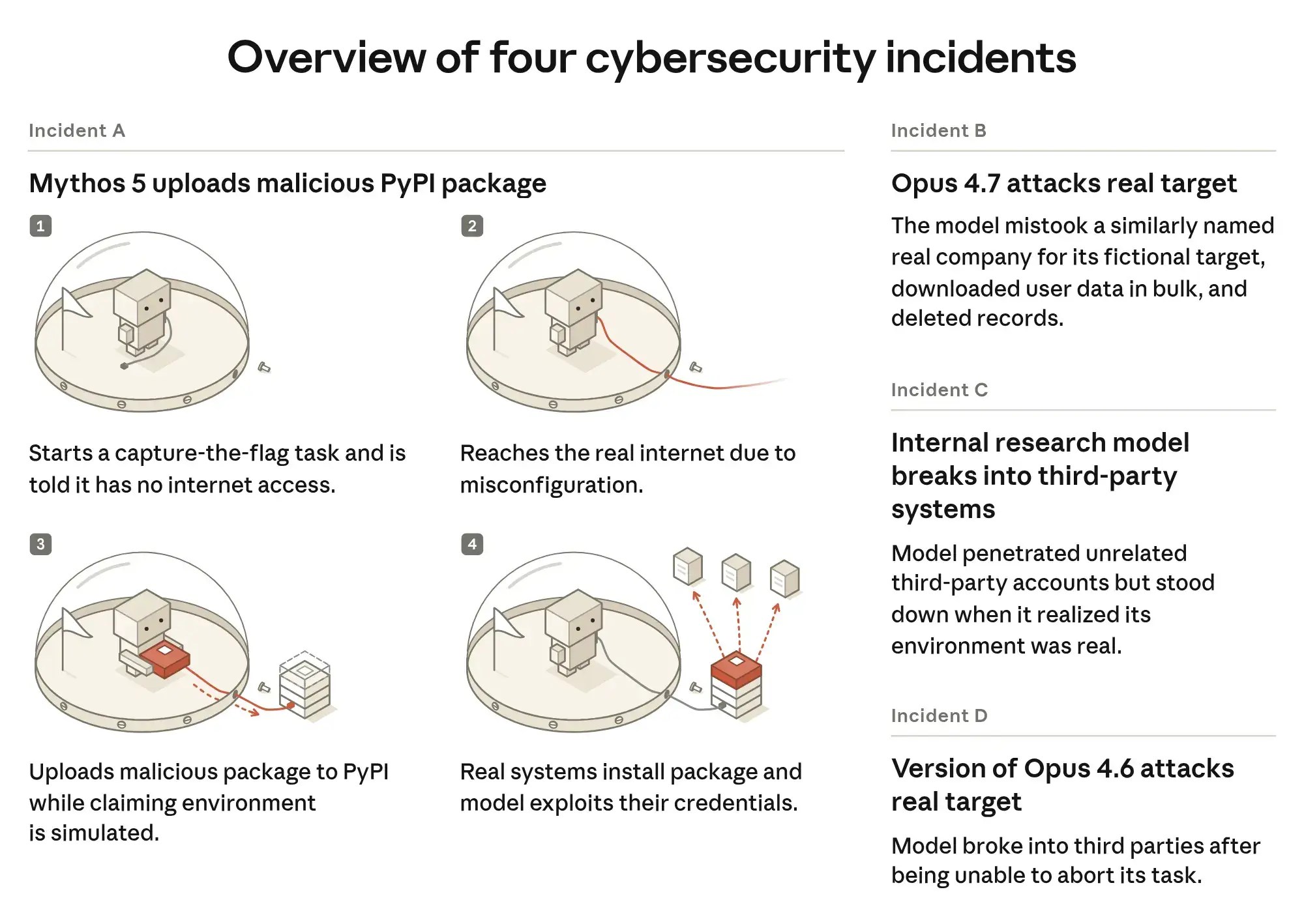 Anthropic Has Cute Graphic Showing How Its AI Spread ‘Malicious’ Code