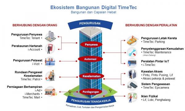 Arahan kerja lebih masa hendaklah dikeluarkan secara bertulis sebelum sesuatu tempoh kerja lebih masa dimulakan. Bangunan Pintar Siri 1 Of 13 Pengurusan Hartanah Di Era Baru