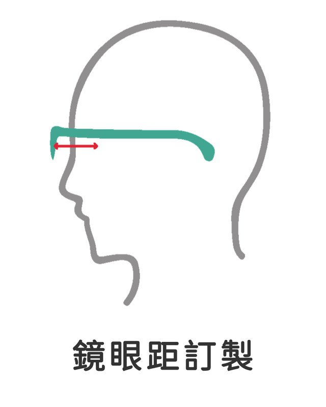 BRAGi 細節 5