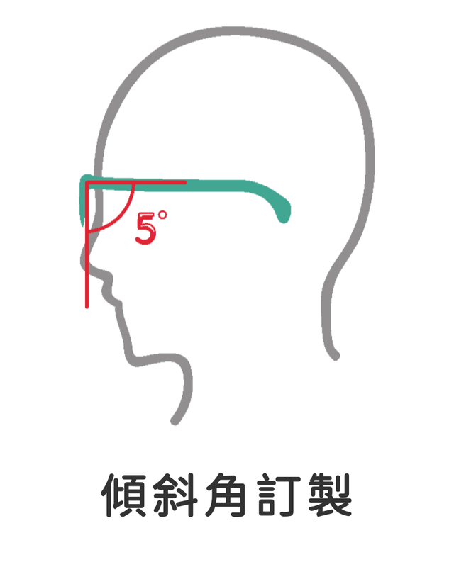 BRAGi 細節 6