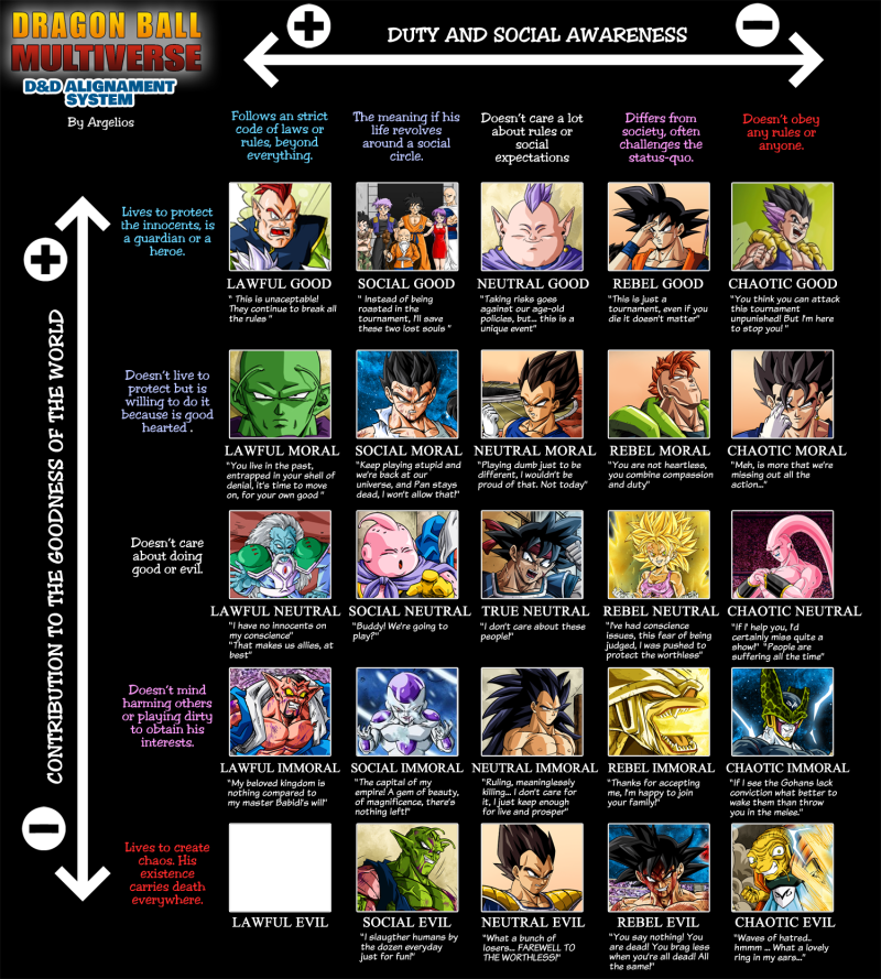 Dbz Alignment Chart Ningen - Nature Arts - Modern High Resolution Collection