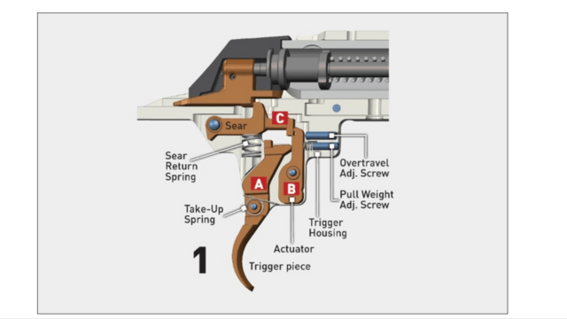 Pre64win.com is a dedicated site for collectors and shooters of the the rifleman's rifle. Model 70 Trigger Aldeer Com