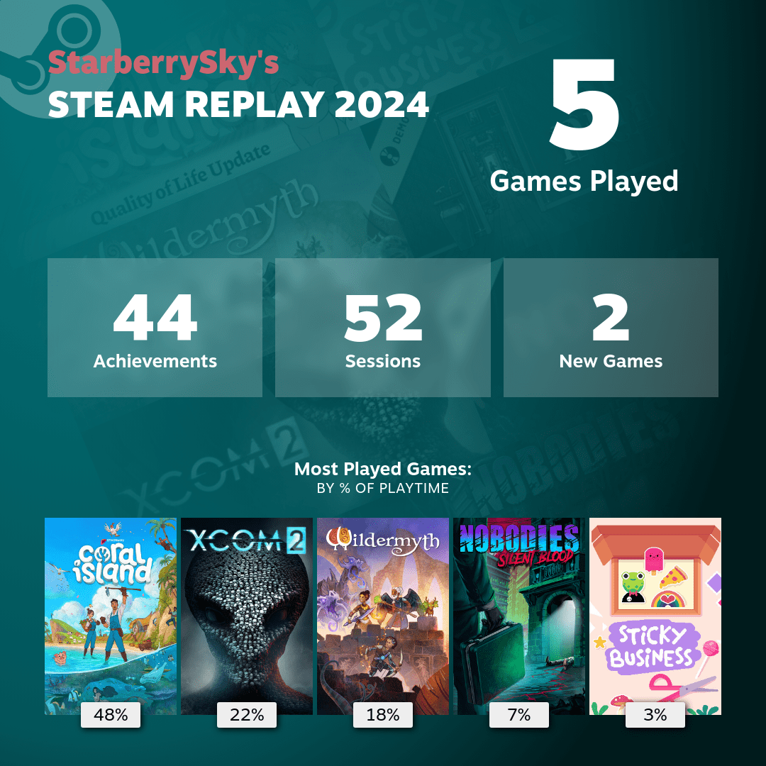 Steam Year In Review 2024 On Toyhouse C8KjZpYJ 