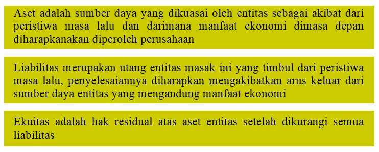 Ekuitas pemilik adalah proporsi dari total nilai aset perusahaan, yang dapat diklaim oleh pemilik (dalam hal persekutuan atau kepemilikan . Laporan Posisi Keuangan Dan Laporan Perubahan Ekuitas Bagian Kedua Publik Cerdas