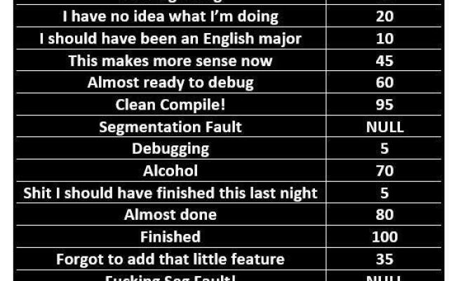 The 15 Stages Of Programming · ProgrammerHumor.io