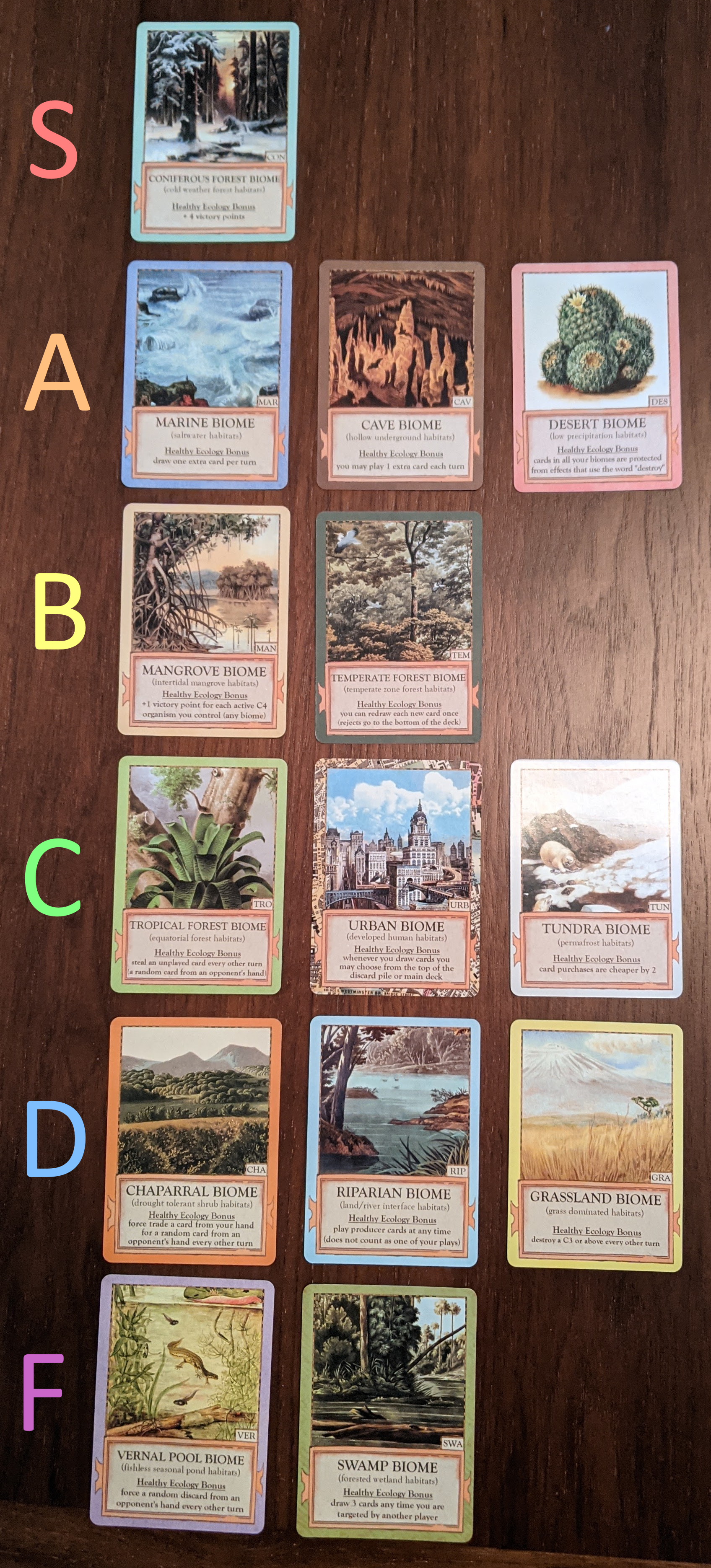 Here's everything you need to know. Ecologies