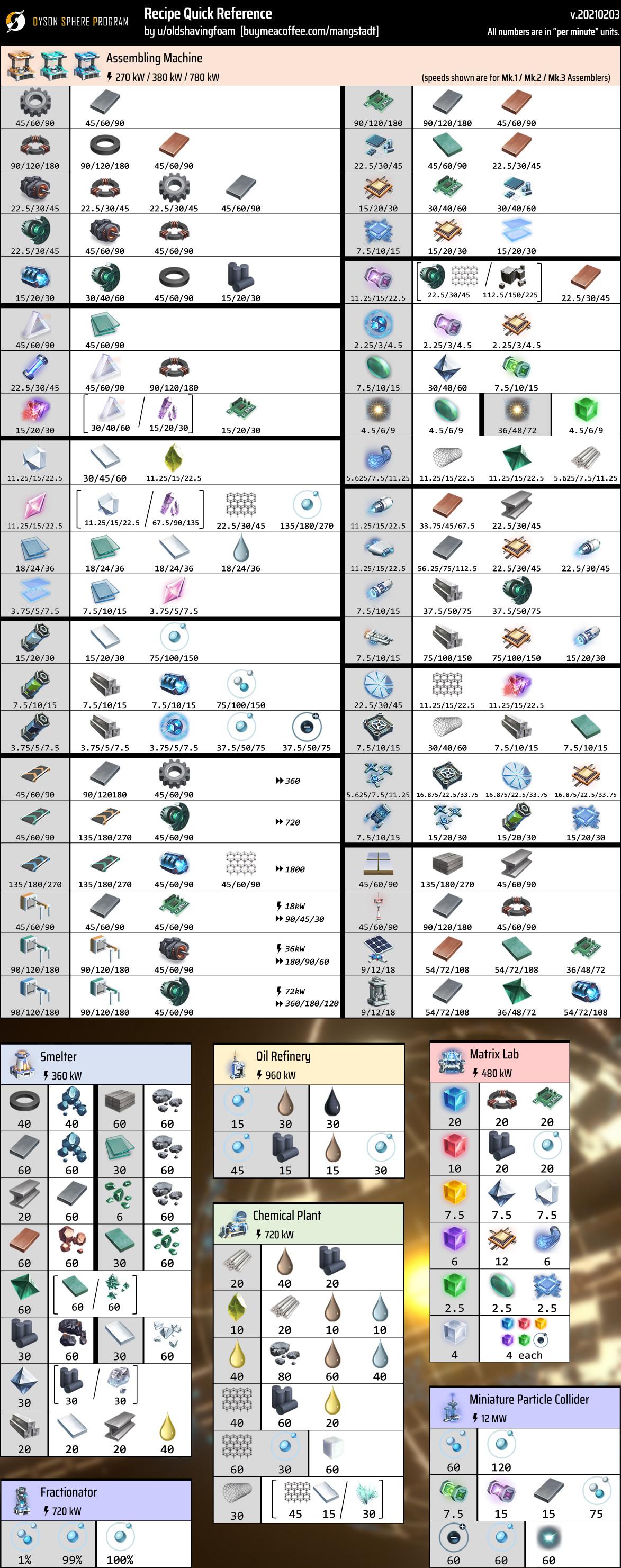 Soul Separator Top A Kinzhal Harakteristiki Kraft Soul Separator Drop I Spojl Recepty I Kejmaty Lineage 2 L2vika Ru Vizavi
