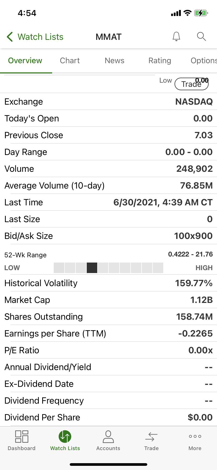 15.80k followers • 31 symbols watchlist b. Does This Mean Cusip Number Has Finally Changed And Merger Completed Check Out Market Cap And Shares Outstanding This Is Td Btw Mmat