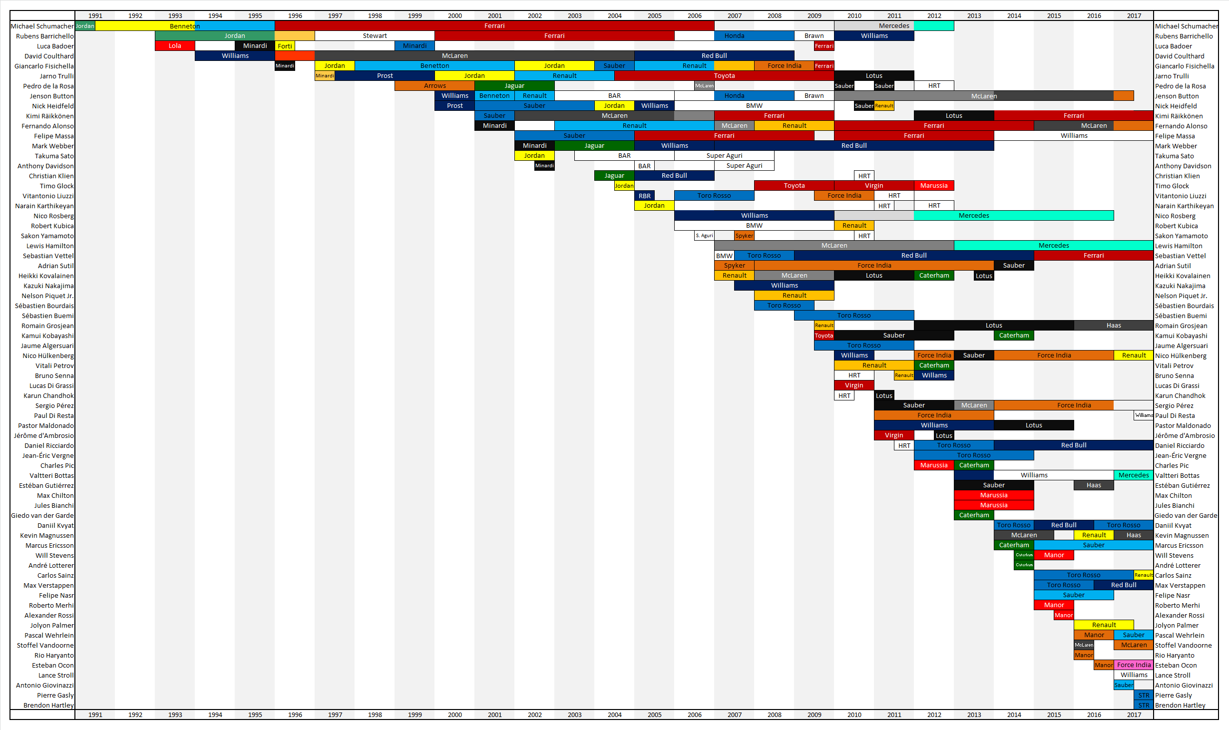 Team History Of Every F1 Driver Since 2008 Original Idea