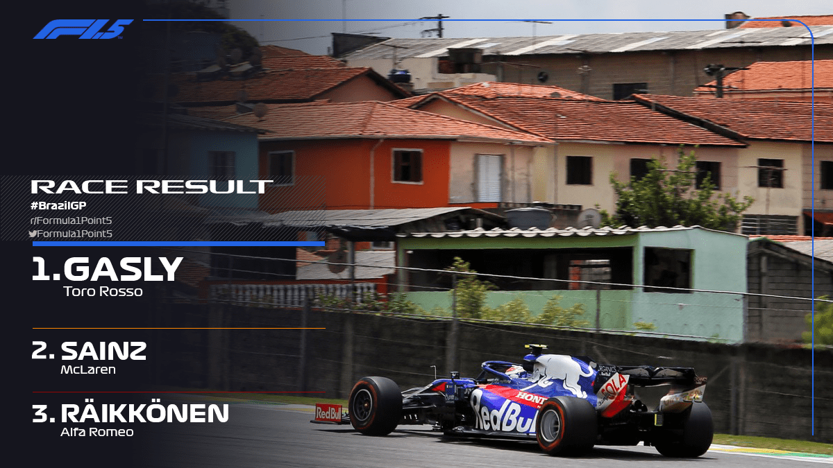 Pierre Gasly Wins The 2019 Formula 1 5 Brazilian Grand Prix