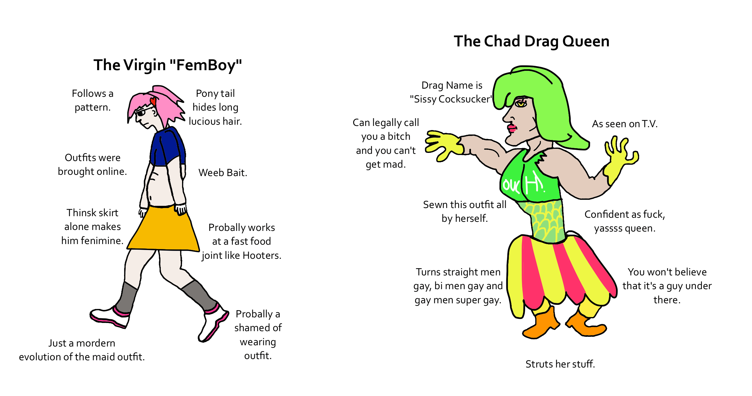 Femboy vs drag queen