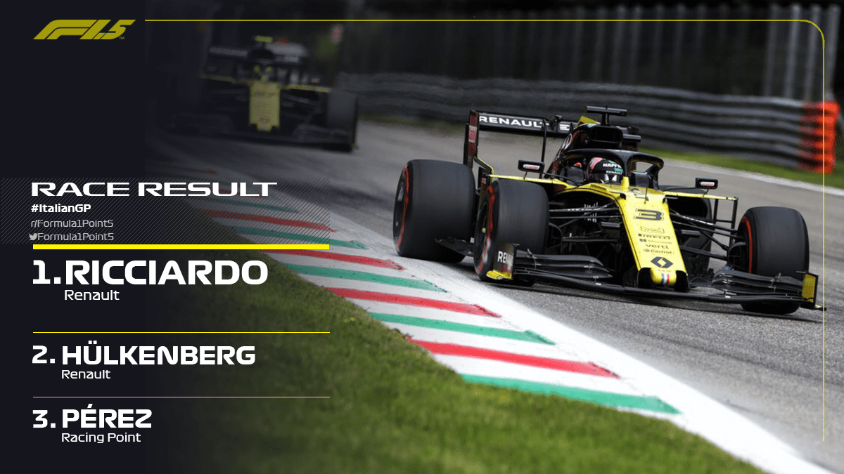 Daniel Ricciardo Wins The 2019 Formula 1 5 Italian Grand