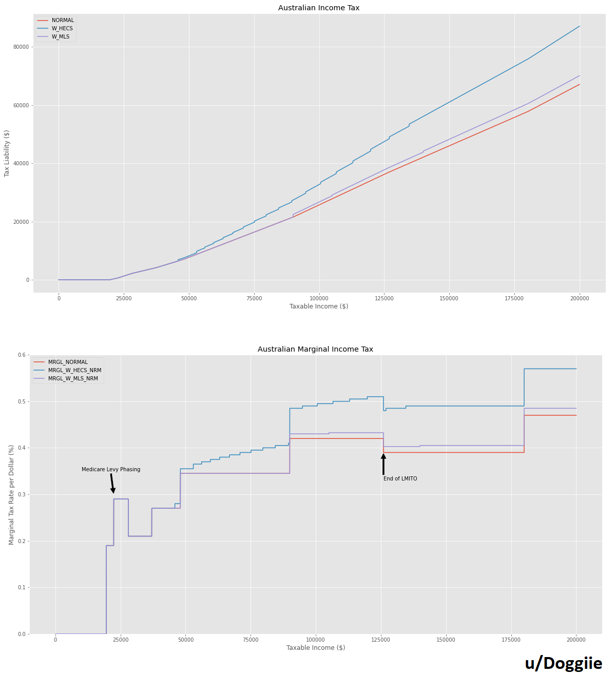Ato Tax Rates Per Week Spot Walls
