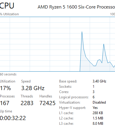 Cpu Parked Cores Gamers Hell Dangerdogz Forum