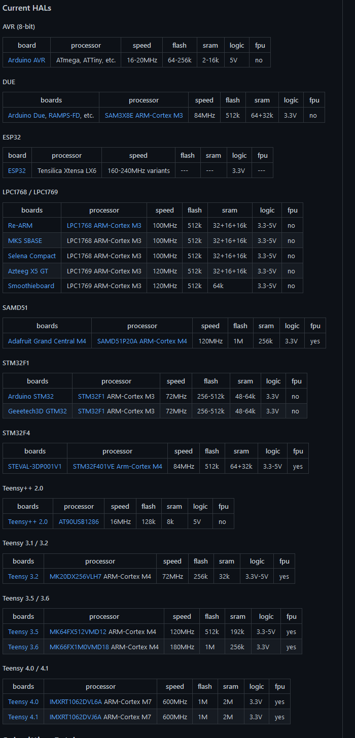 Since The Printer Is A Biqu B1 I Figure This I An Appropriate Sub To Ask R Bigtreetech
