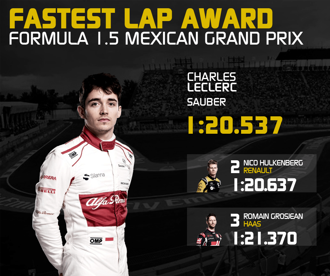Fastest Lap Award Of The 2018 Mexican Grand Prix Goes To