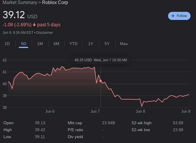 Roblox Corporation Stock 