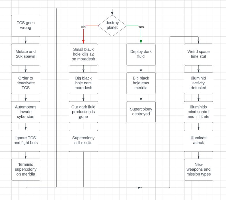 Kill Tracking For Daily Bugged R Helldivers - Best Light Pictures in 4K