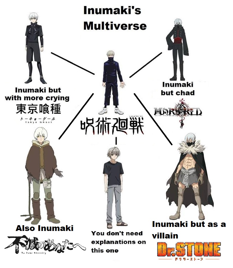 Without gojo in the picture, they now have nothing to fear to . Inumaki's Multiverse: Jujutsu Kaisen : JuJutsuKaisen