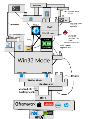 currentWindowsSituation