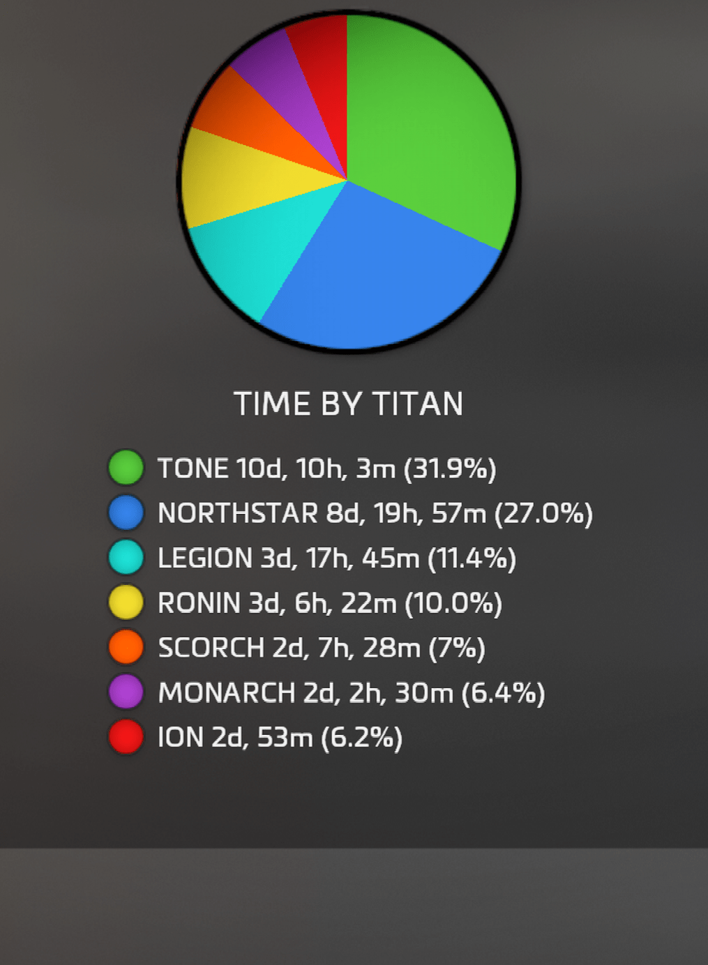 Saw The Other Guy S Post Lts Anybody 77 2 Titanfall