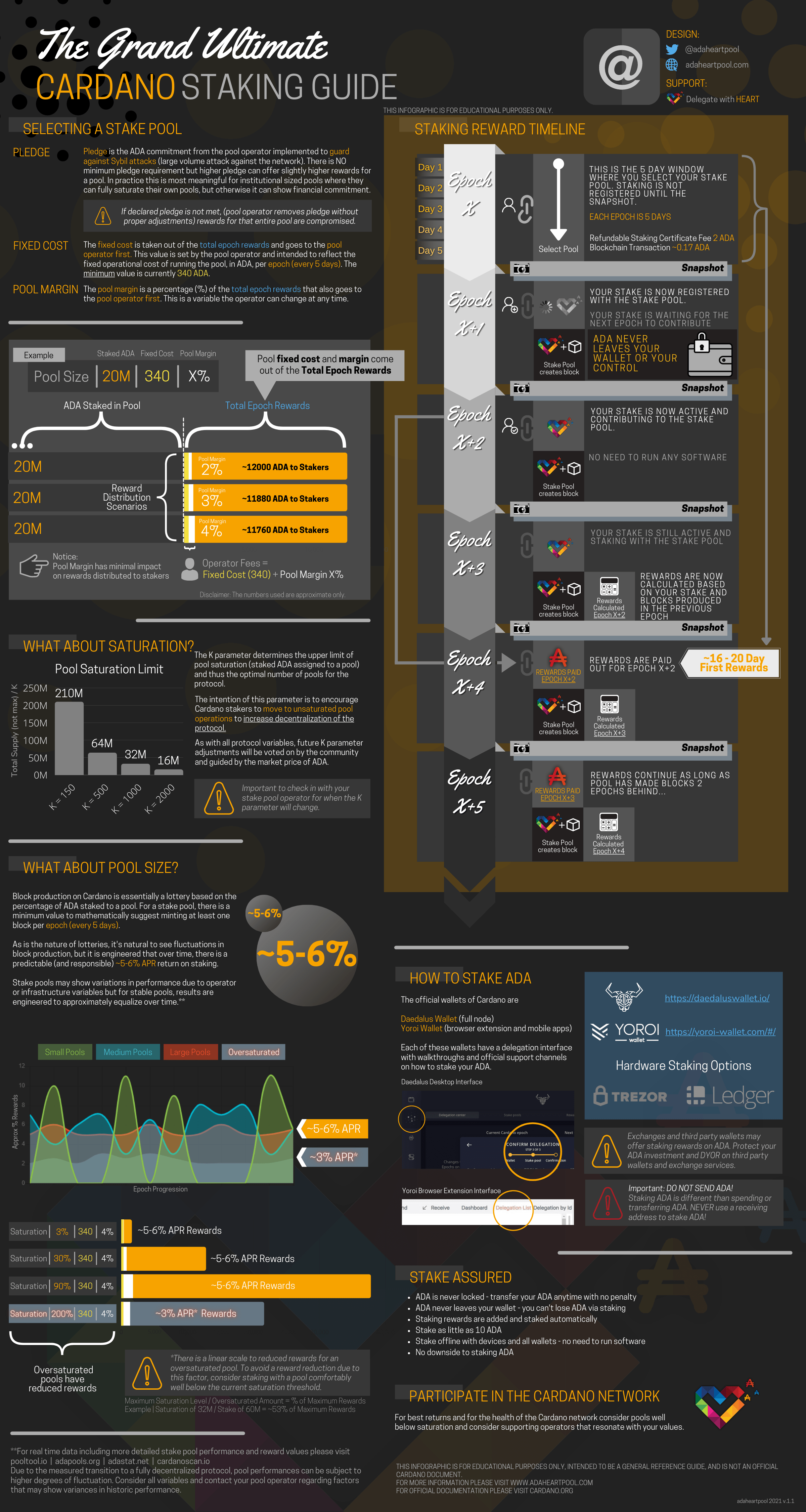 Can î€€cardanoî€ reach 100 î€€redditî€ î€€cardanoî€ ada price , cardano. The Grand Ultimate Cardano Staking Guide Translations R Cardano