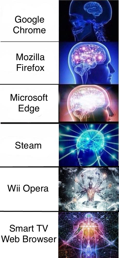 Télécharger gratuitement Images Best Internet Browsers Memes actualisé par