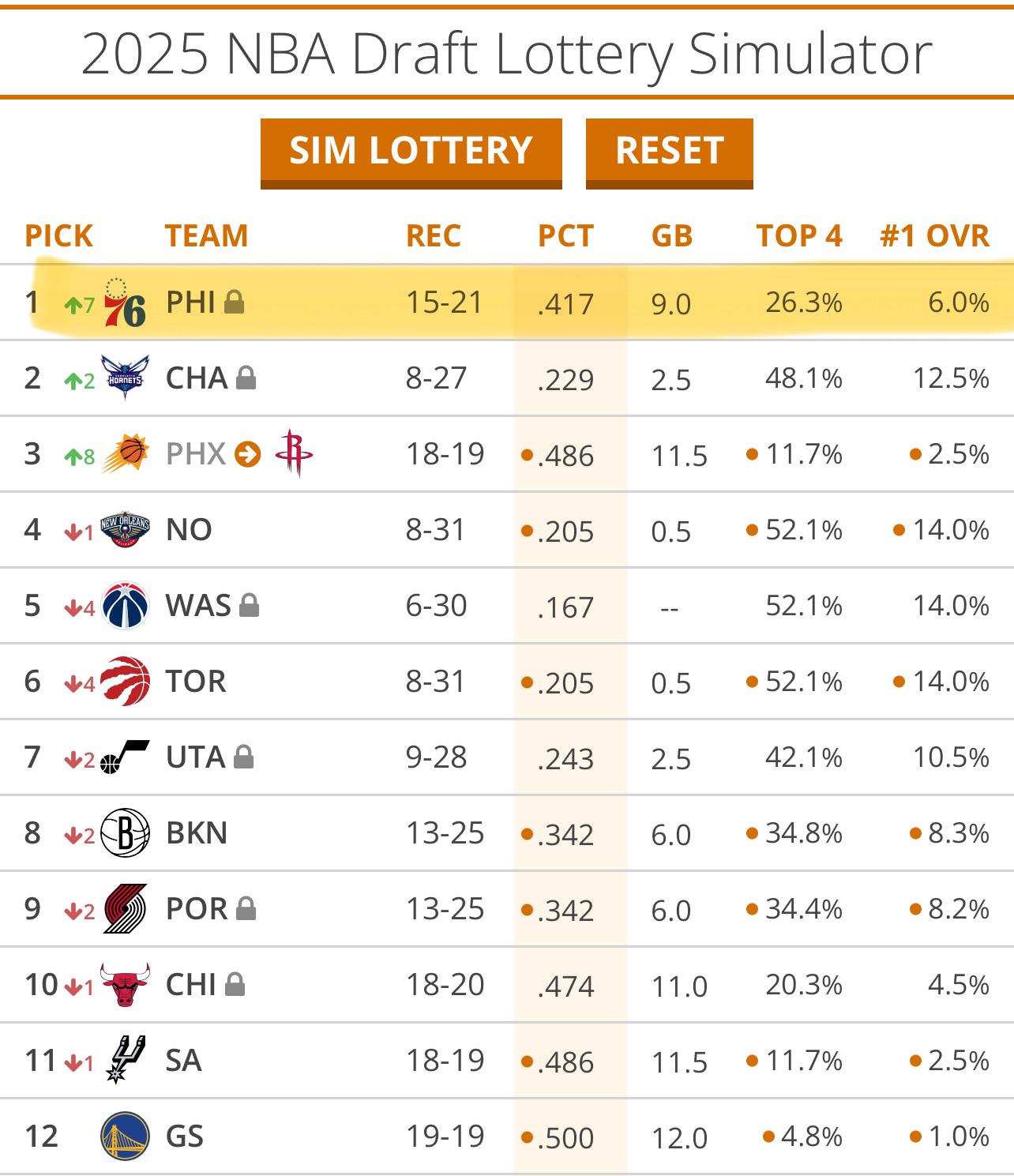 Do not despair, Sixers fans. Flagg is coming to save the franchise. : rsixers