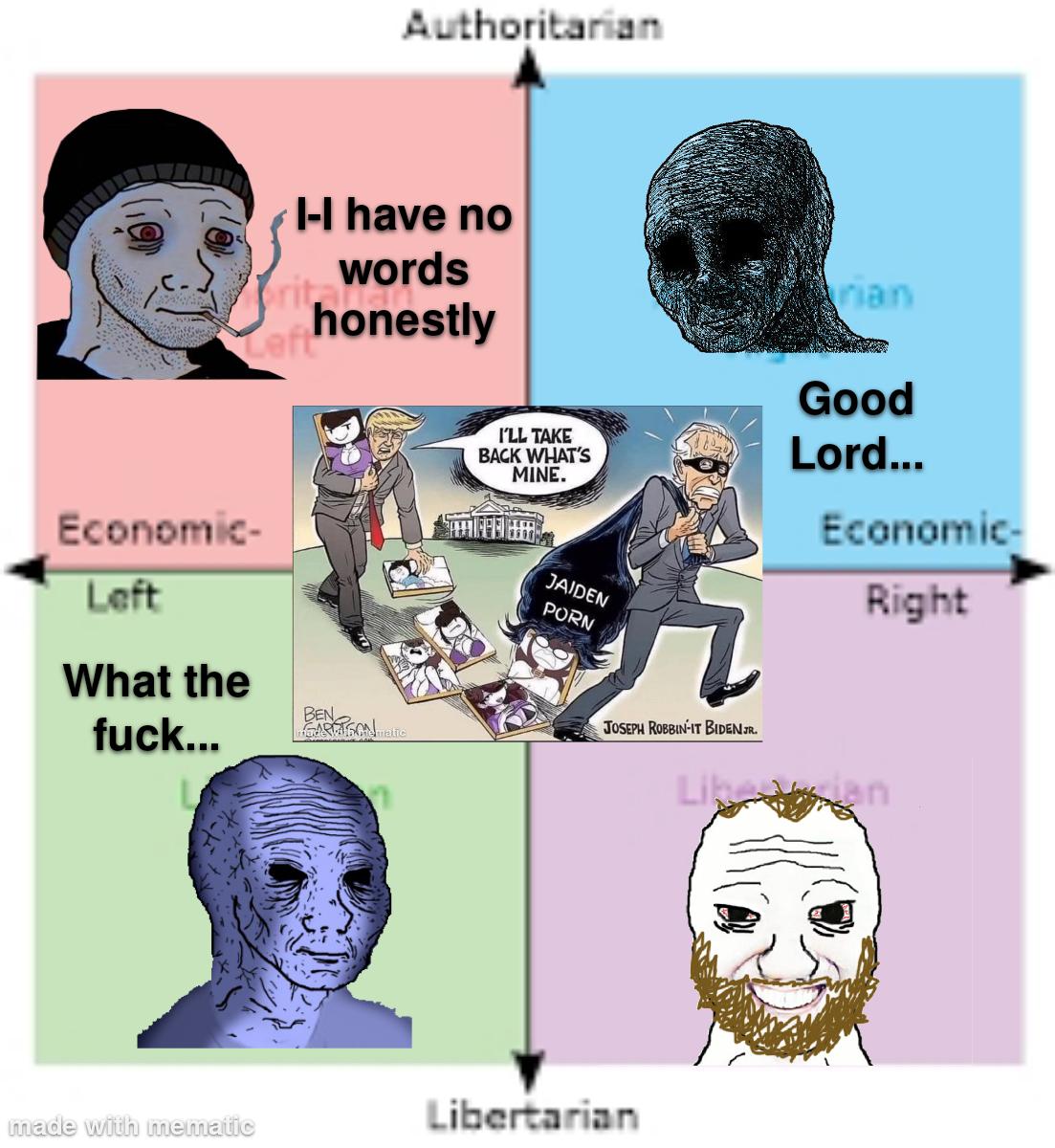 Click at your own risk. : rPoliticalCompassMemes