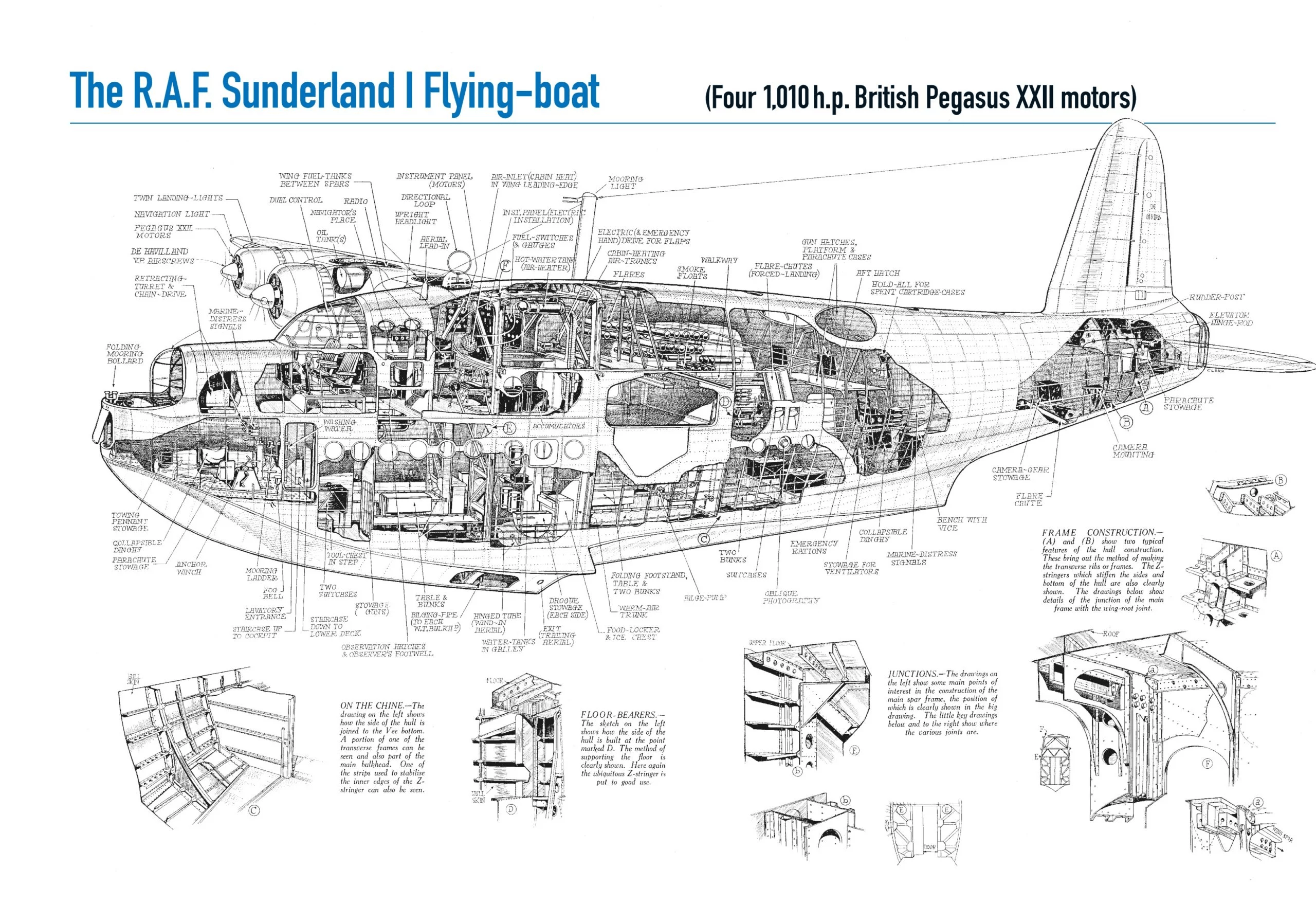 When you’re up in an airplane, you likely don’t notice exactly how you get from point a to point b. Raf Sunderland Flying Boat 2560 1795 R Thingscutinhalfporn
