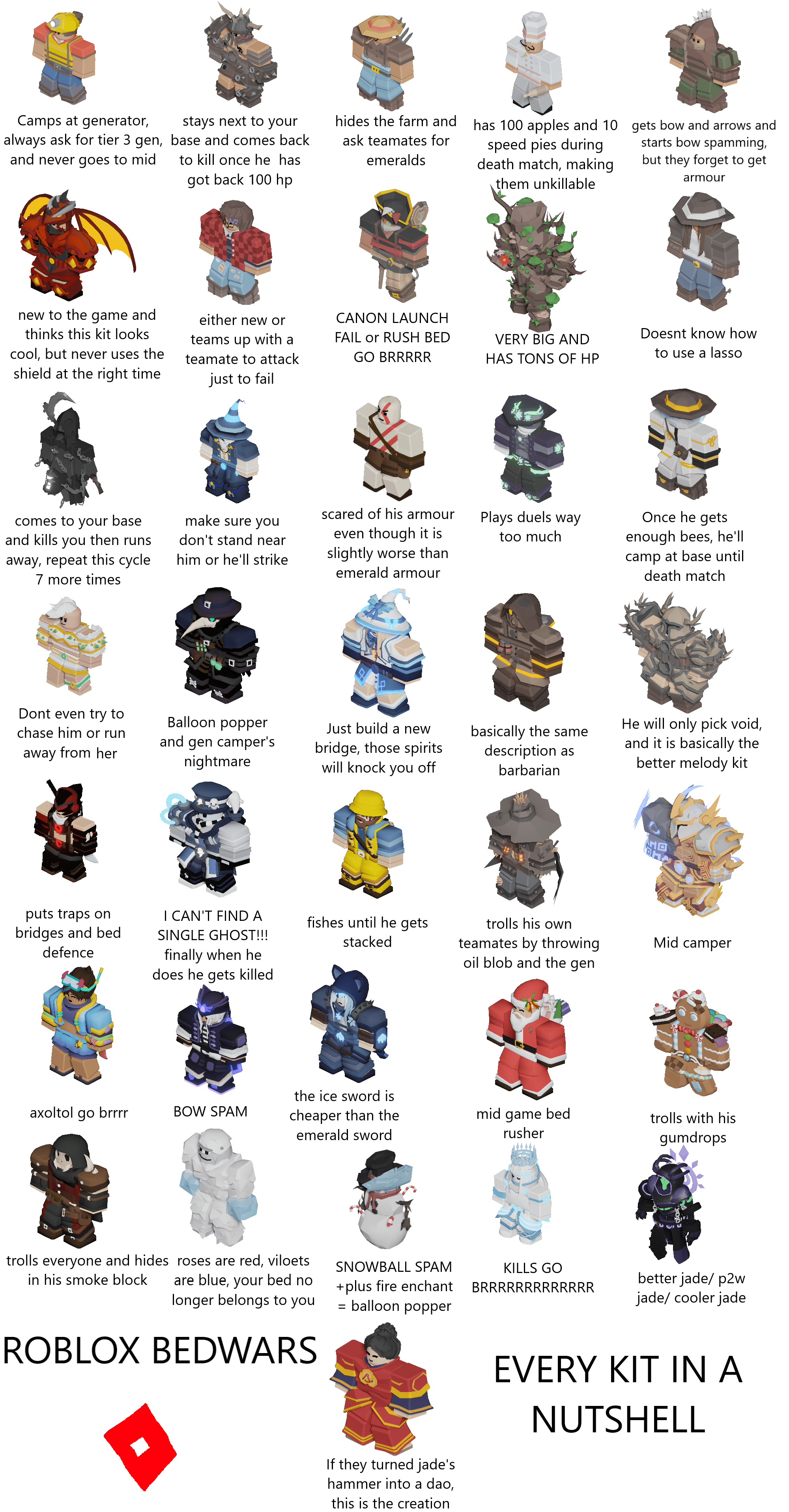 Every Roblox Bedwars Kit In A Nutshell 