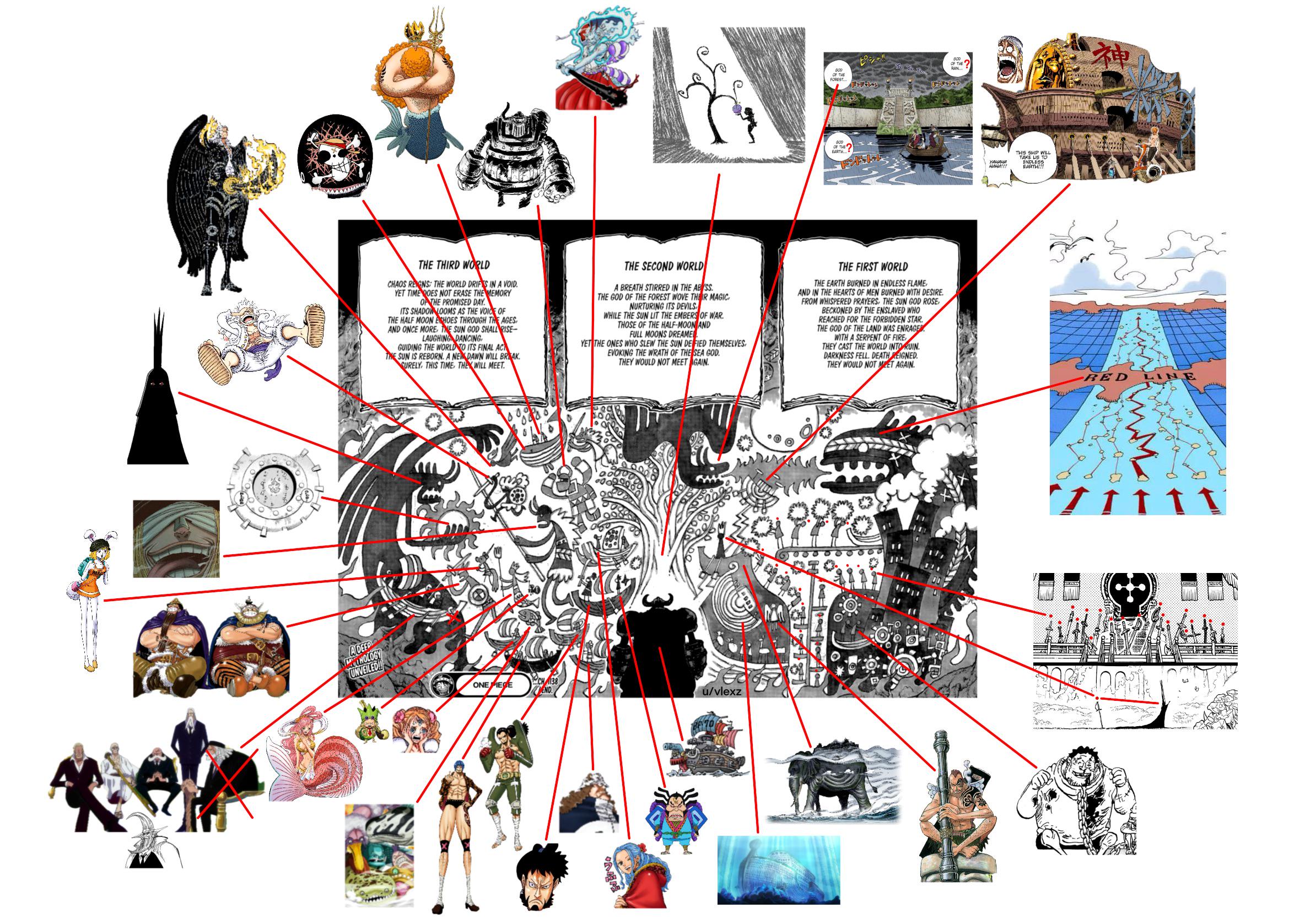 Chapter 1138 Mural Analysis : rOnePiece