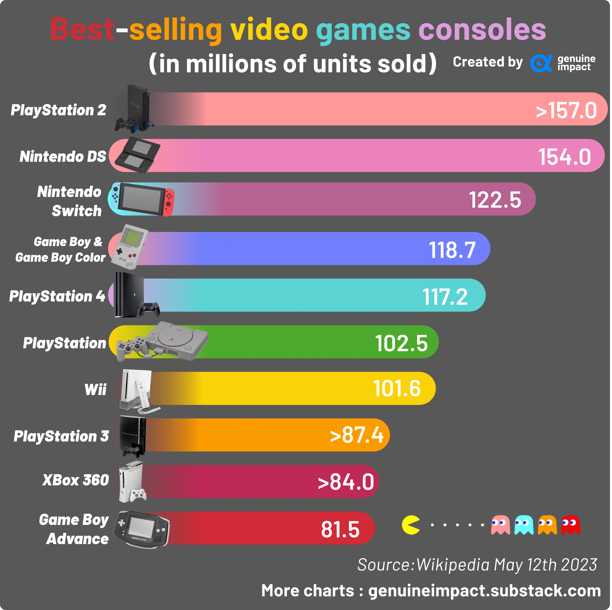 Top 10 Video Game Consoles Sold At Christian Liao Blog 
