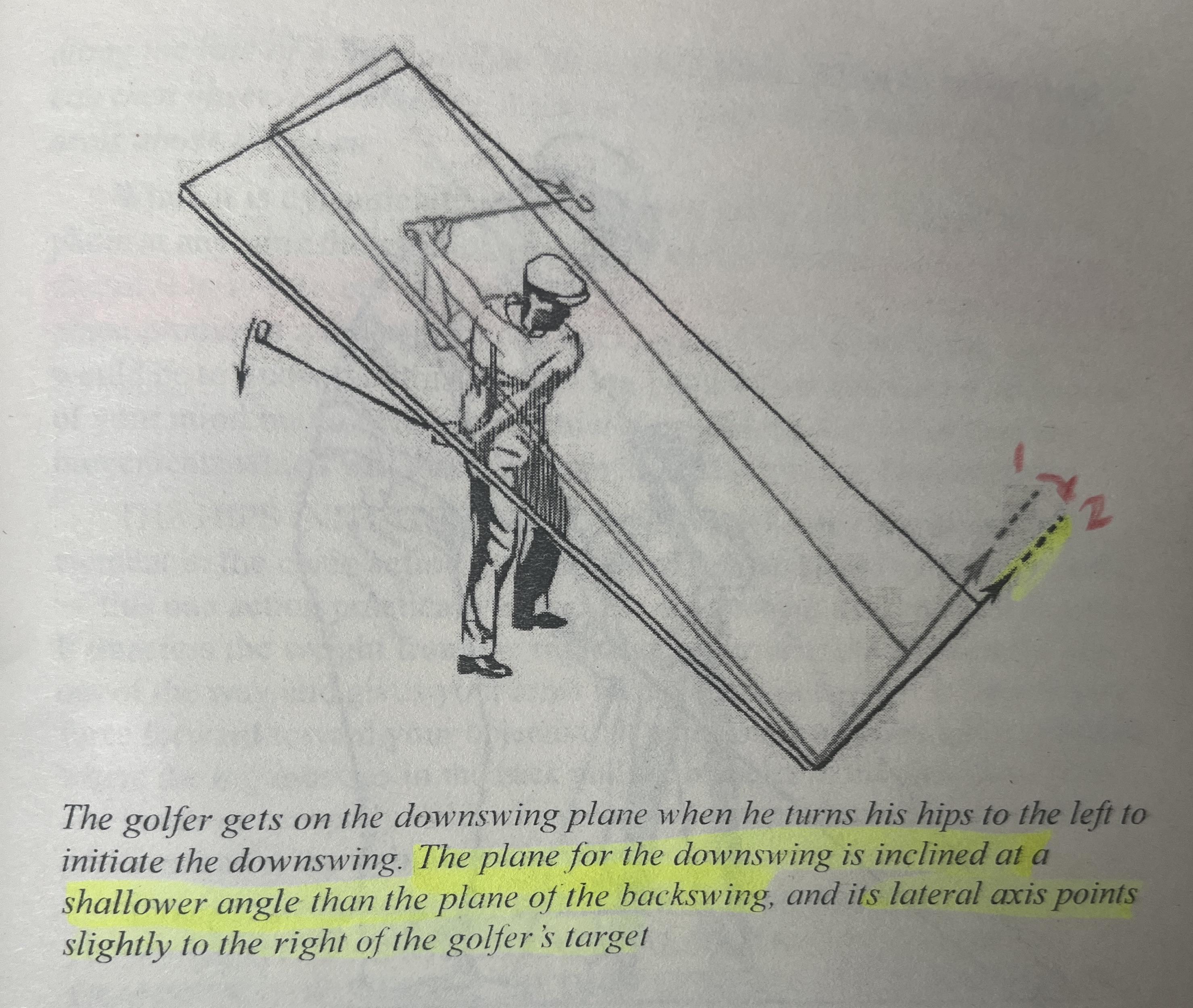 Ben Hogan downswing plane : rGolfSwing