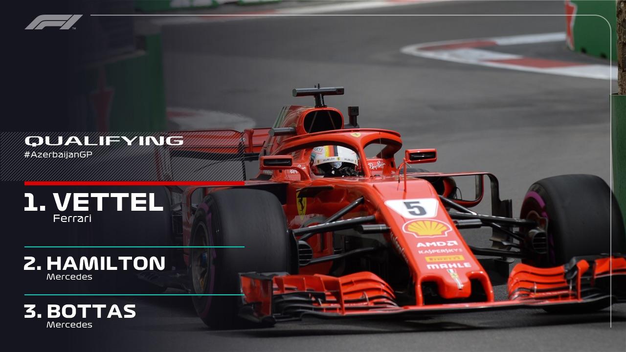 Sebastian Vettel Takes Pole Position For The 2018 Azerbaijan